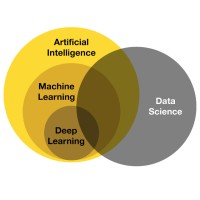Analytics Circle Logo